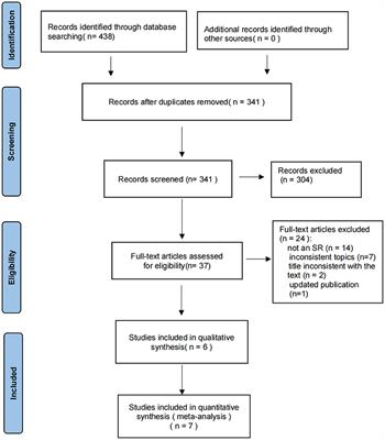 Efficacy and safety of yoga for the management of chronic low back pain: an overview of systematic reviews